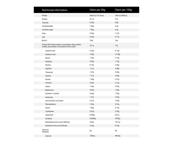 Protein blend ISO-MAX - 1kg - Chocolate - Image 2
